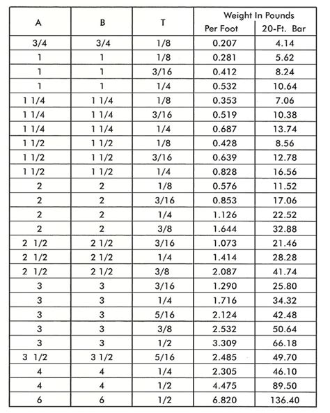 aluminum channel weight calculator.